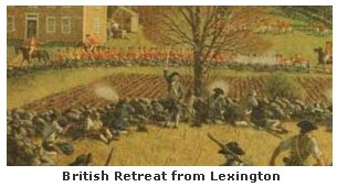 British Retreat from Lexington